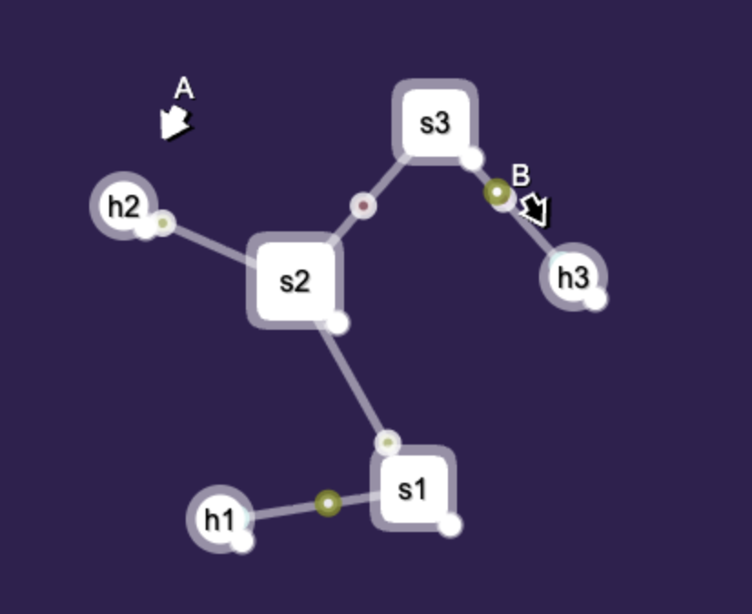 Network topology of the distance-vector router simulation